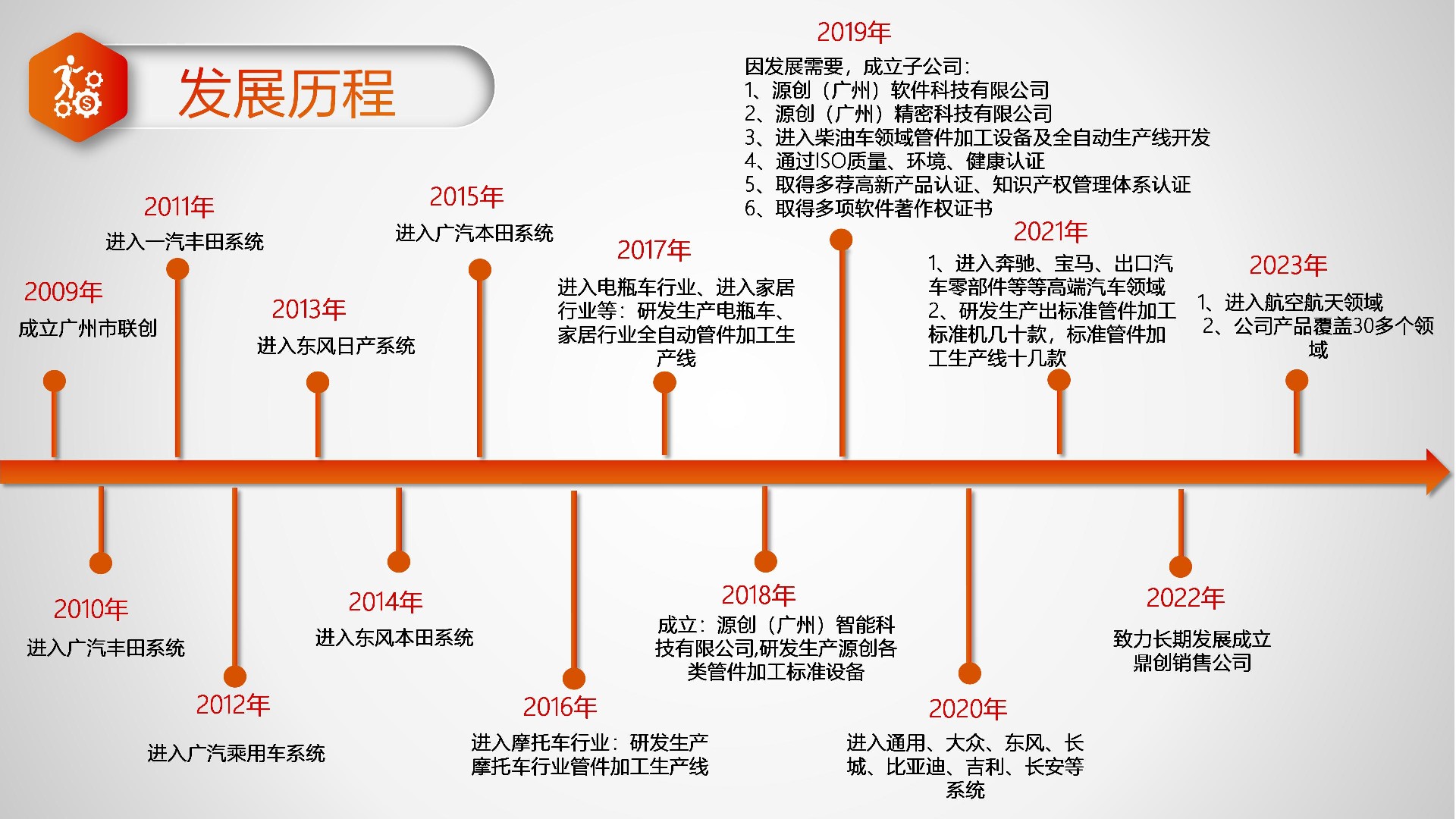 源创介绍2024-PPT_05.jpg